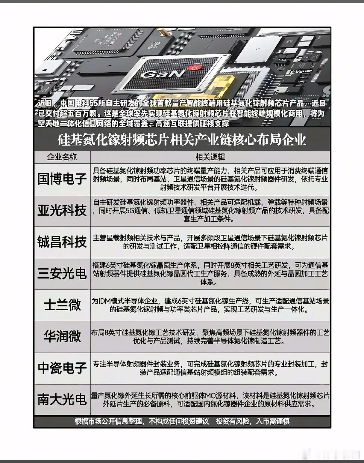 硅基氮化镓规模化落地，能否撕开射频芯片国产替代新拐点？ 