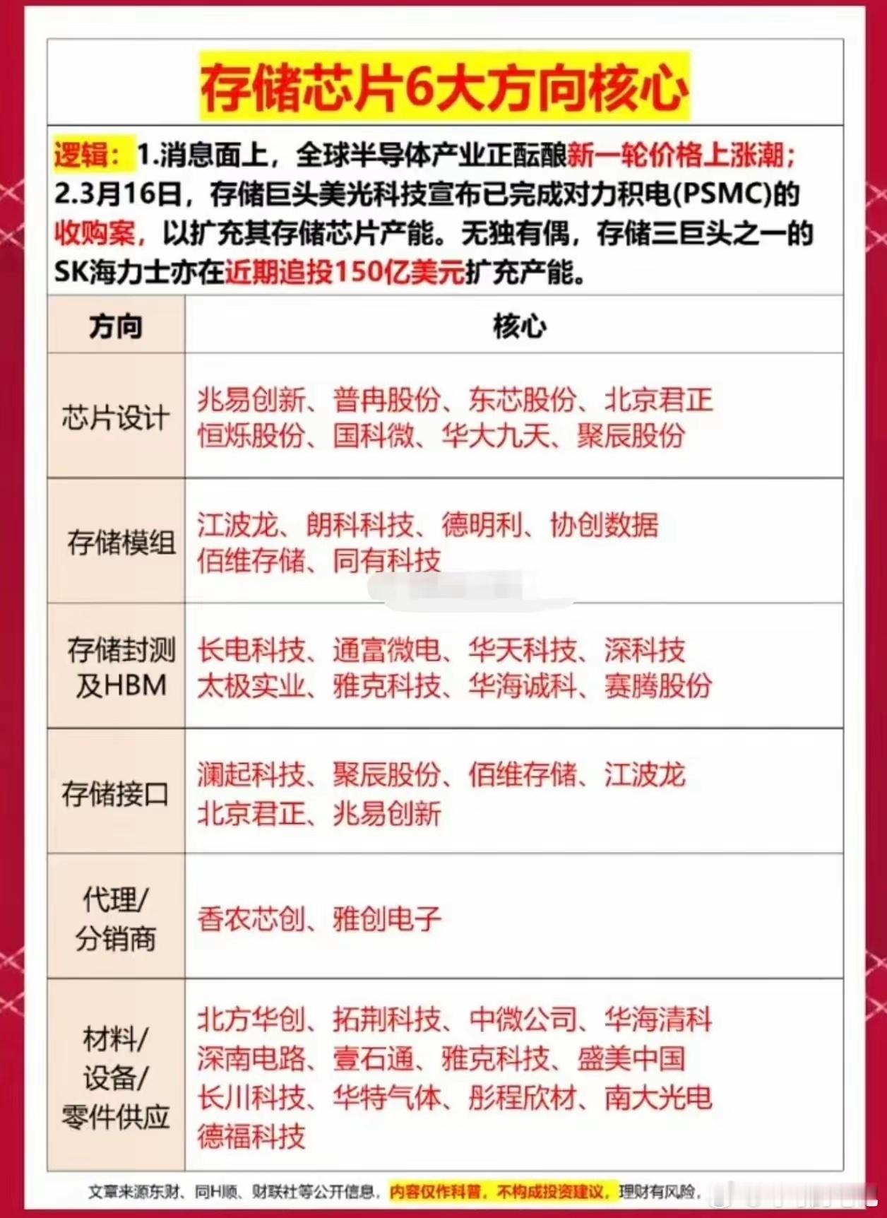 美股三大内存股均创收盘历史新高闪迪涨8.11%，美光科技涨5.6%，希捷科技涨1