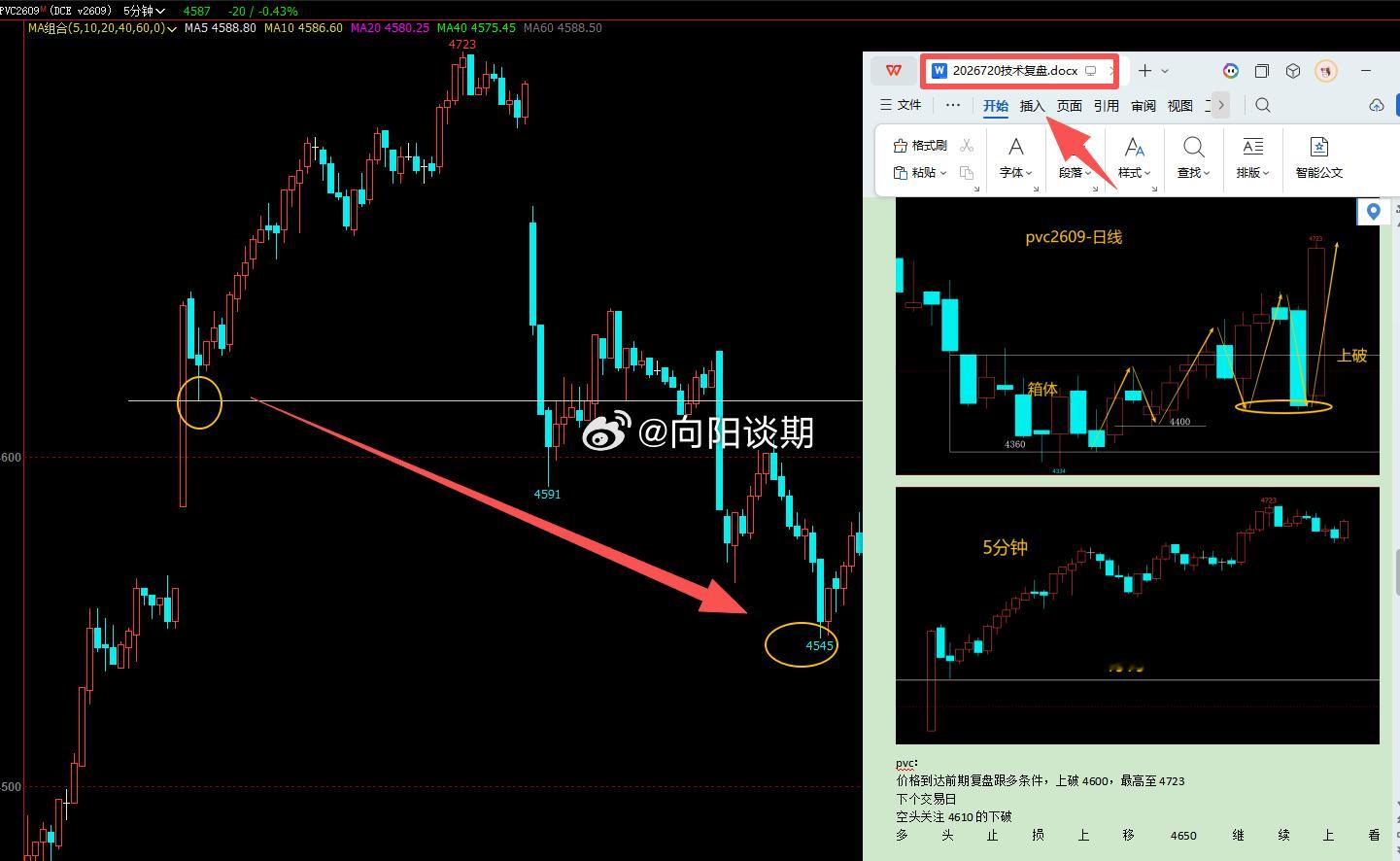 pvcpvc期货 坚持每日复盘，计划交易，交易计划 