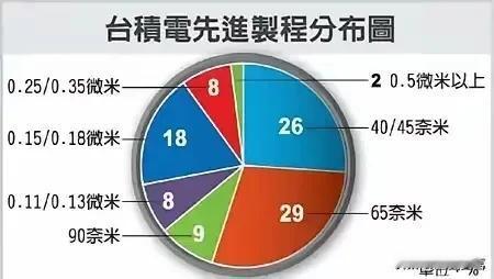集中国人的智慧拿下台积电之时，统一就水到渠成