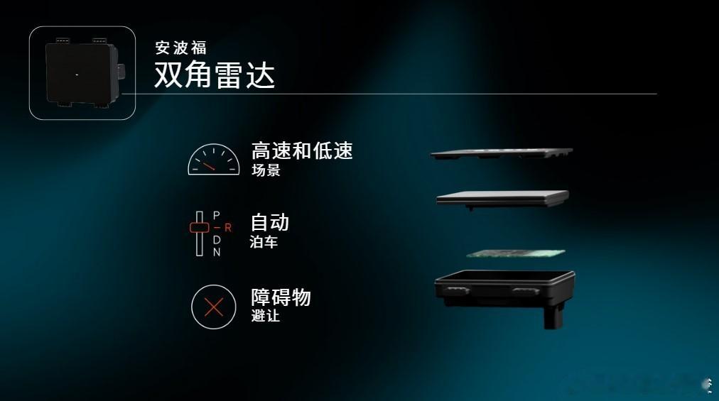 安波福第八代 Gen8 雷达平台正式定点沃尔沃新一代车型，2028 年上车。 
