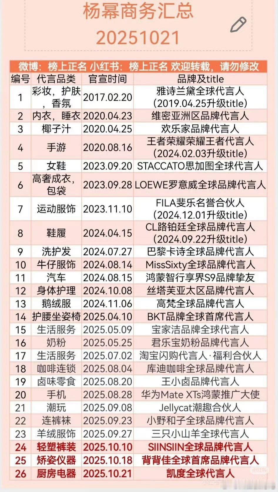 长红这么多年，而且商务还这么好幂姐真的很牛 ​​​