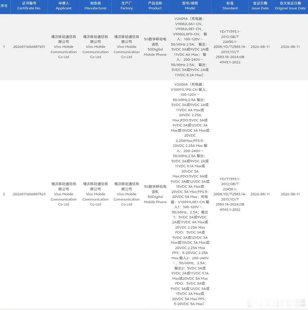 vivo X500系列和iQOO16也已入网，九十月份就是拳拳到肉的旗舰肉搏了，