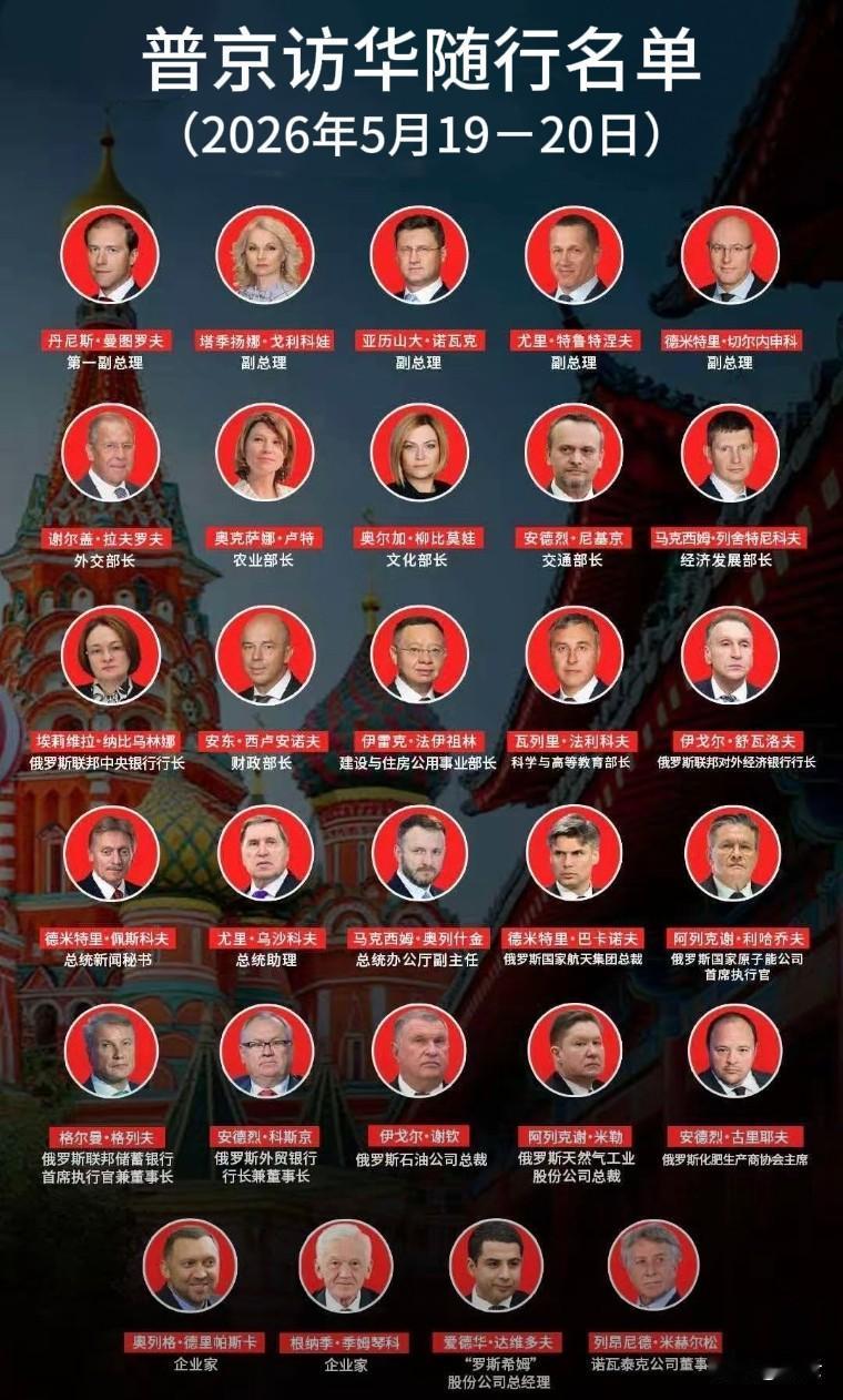 【普京访华：从星辰大海到柴米油盐】
看了普京带来的随行人员，你有什么感受？
五位