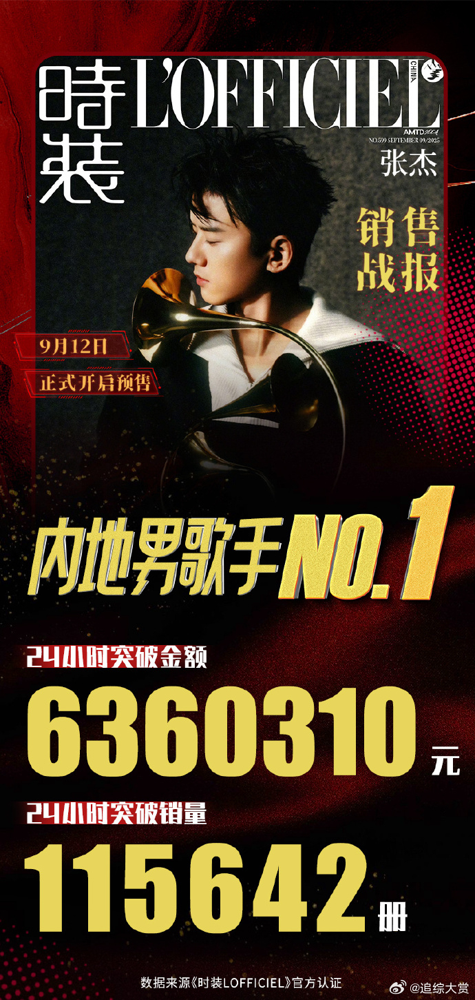 张杰杂志破内地男歌手纪录 登《时装L'OFFICIEL》金九刊封面，成为首位拿下