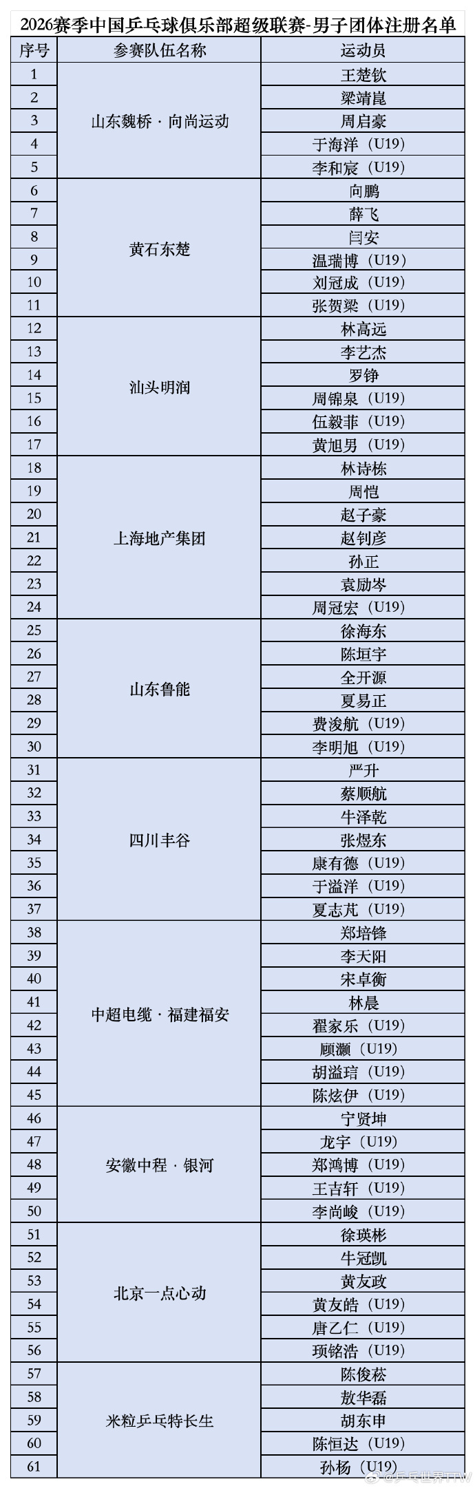#2026乒超注册名单##2026乒超大连站竞赛日程#2026赛季中国乒乓球俱乐