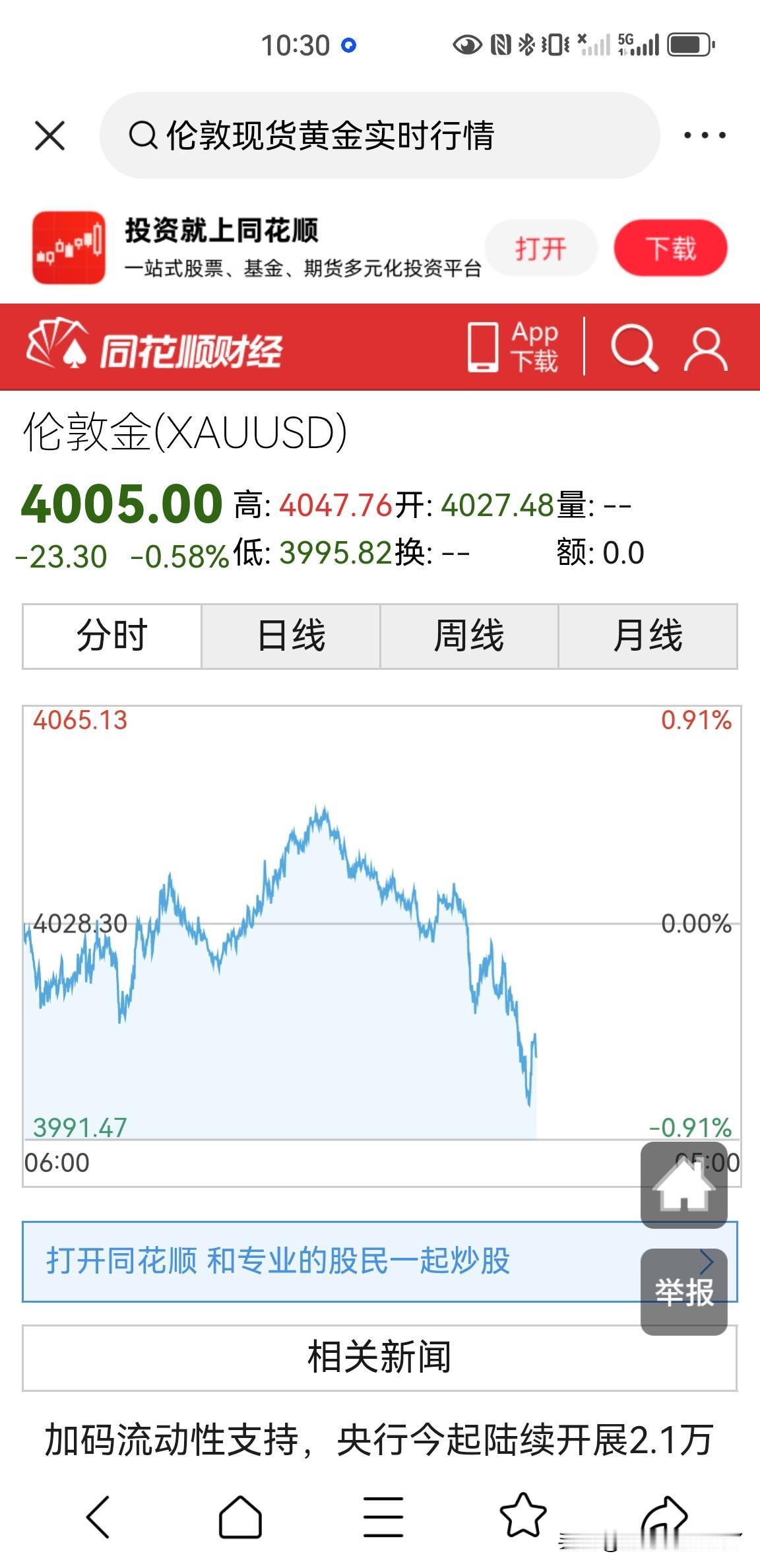 黄金价格确实很抗跌，看一下原油价格就知道了，今天布伦特原油价格大涨6.77％，而