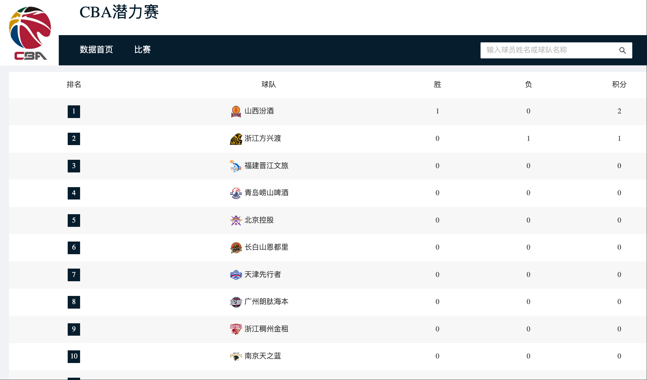 也算是见证历史了CBA潜力赛来了