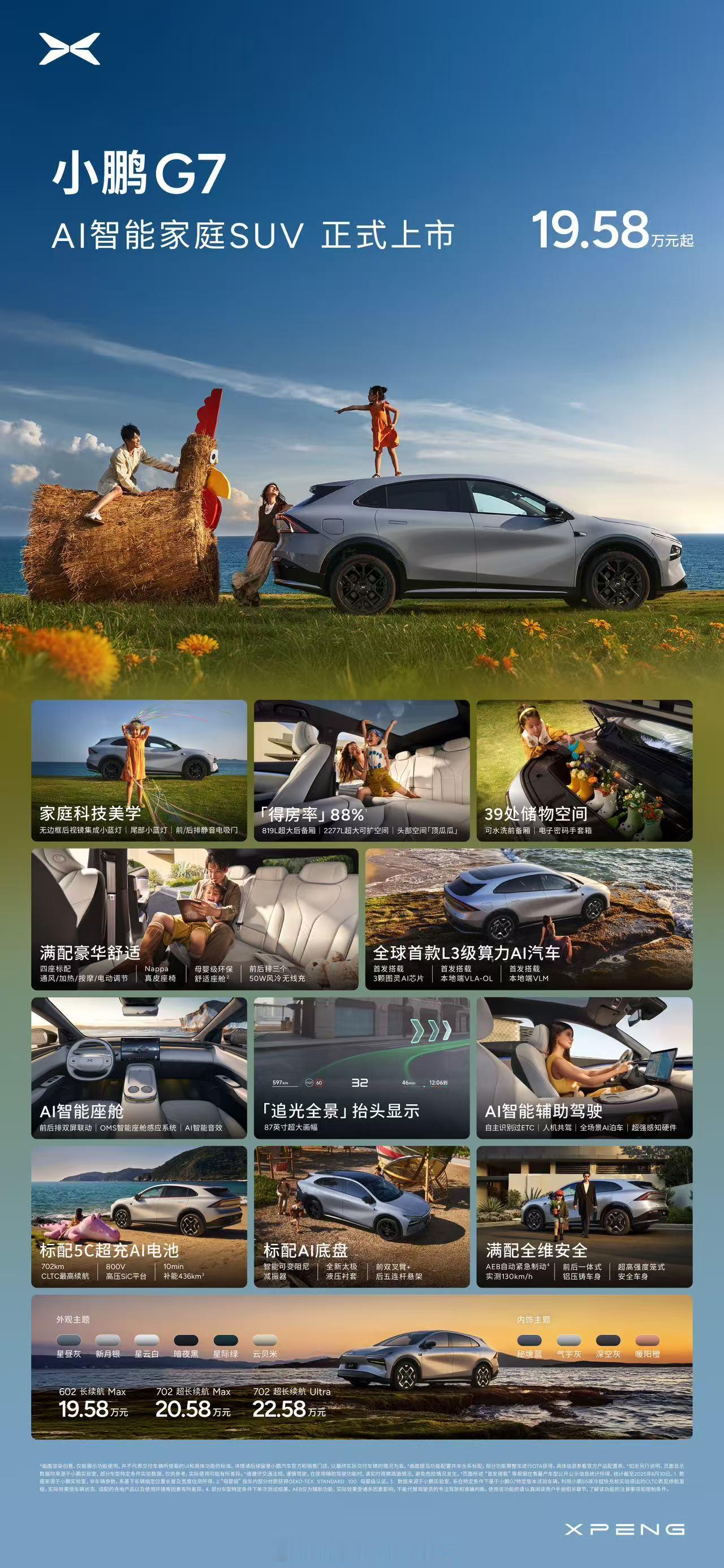 看到小鹏G7价格，我[酸][酸][酸]小鹏G7价格小鹏G7售价19.58万元起家