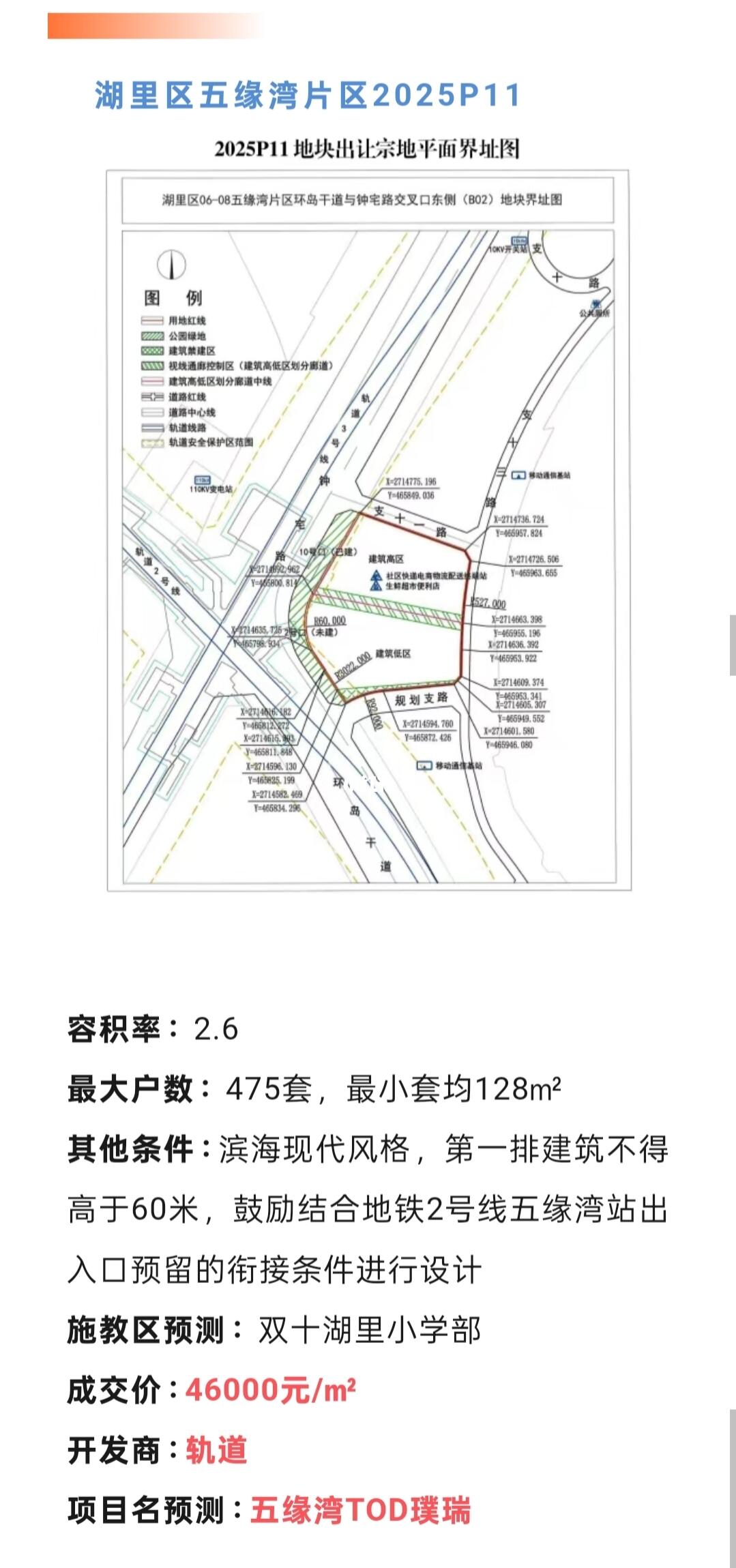 厦门土拍平淡收场，四大现状不容忽视