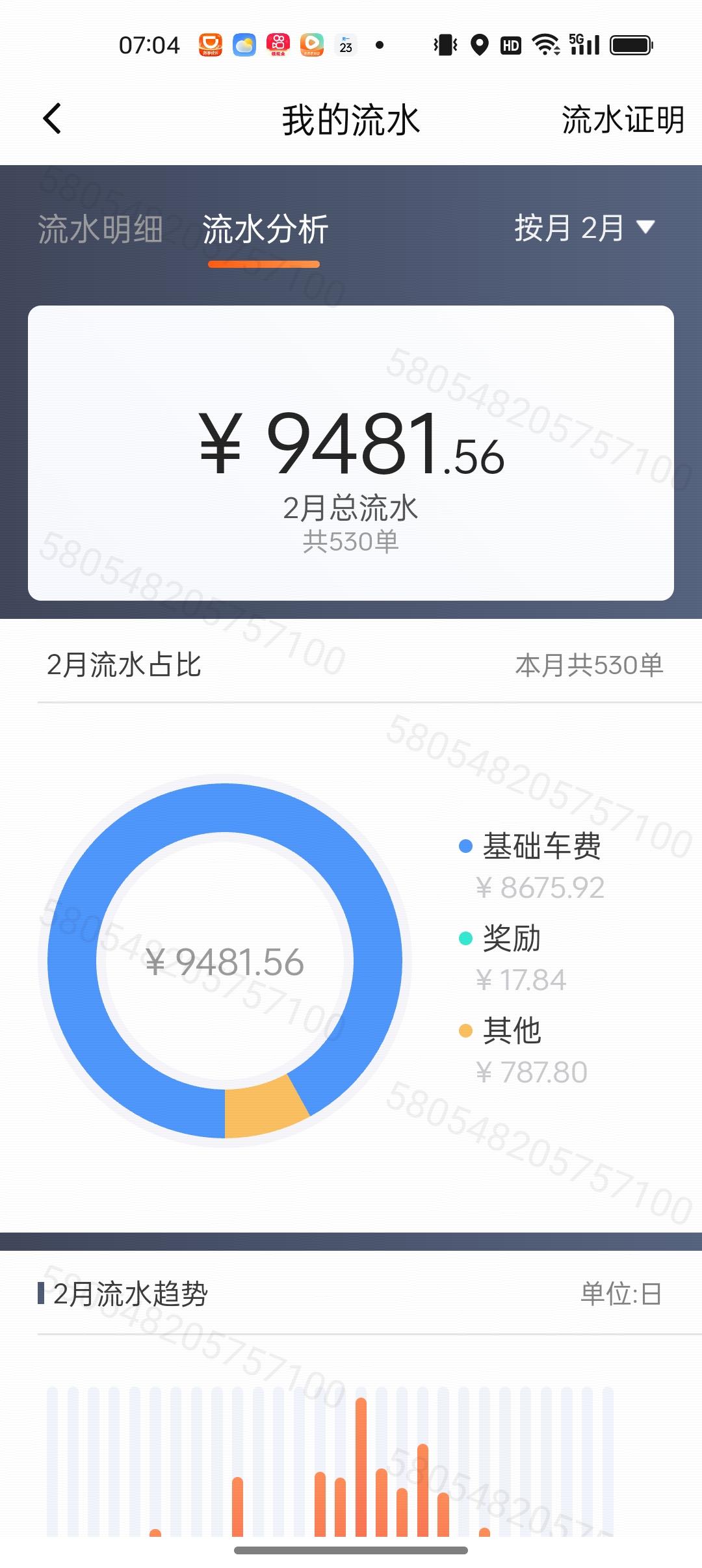 我在北京兼职跑滴滴网约车，2月份截止22号收入9481元，油钱1387元，买机油