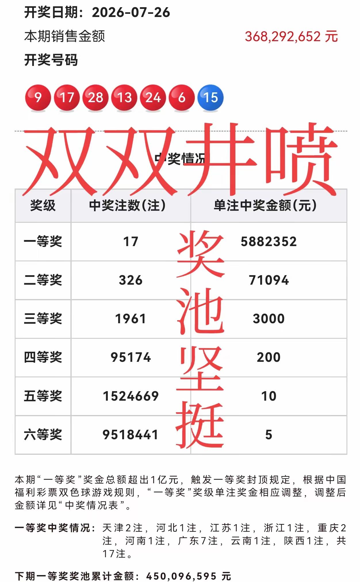 每次就差几个号，始终如一从来中不了个大奖啊！
