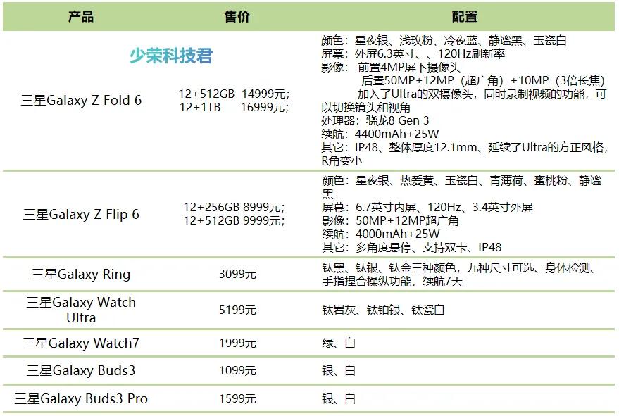 三星发布会的产品真的太全了，一次性给你搞定全家桶，新增的三星Ring智能戒指广受