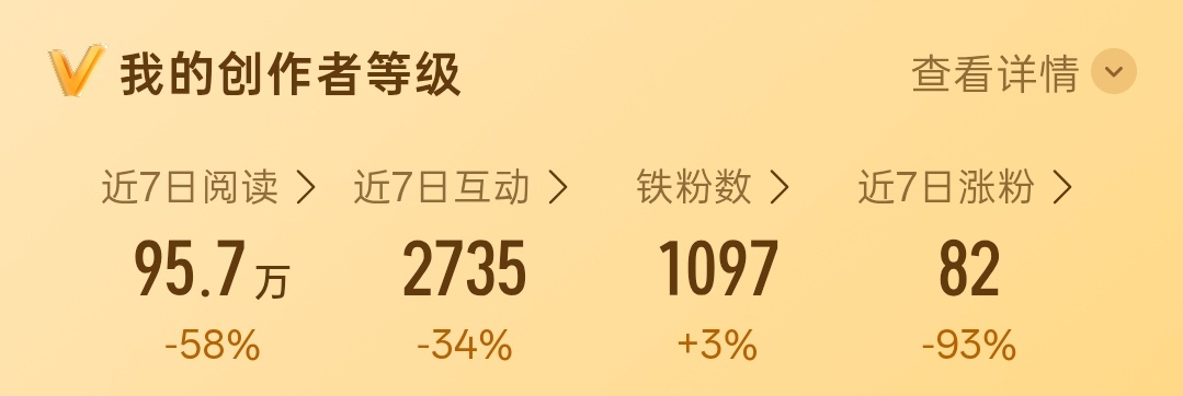 铁在疯狂涨 阅读量疯狂掉 