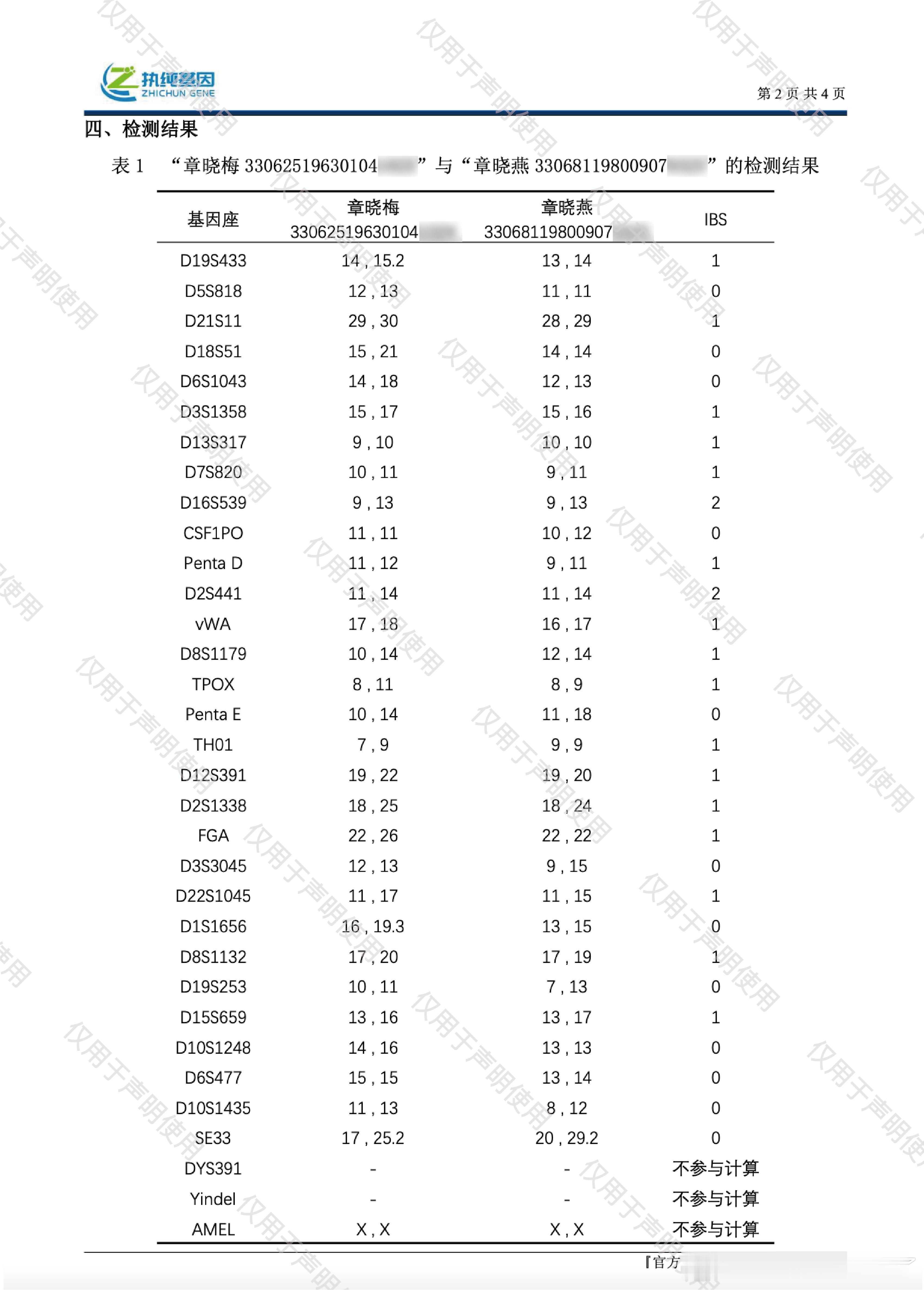 洁丽雅晒出生证洁丽雅针对石晶婚姻状况谣言回应，出示民政部门未婚证明，证实网传离婚