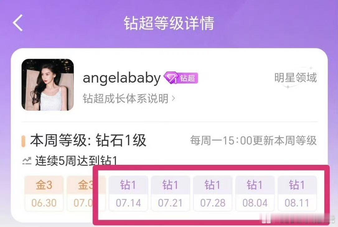 Angelababy超话已经连续五周钻超了💎🌸粉的爱真的很长久！ ​​​