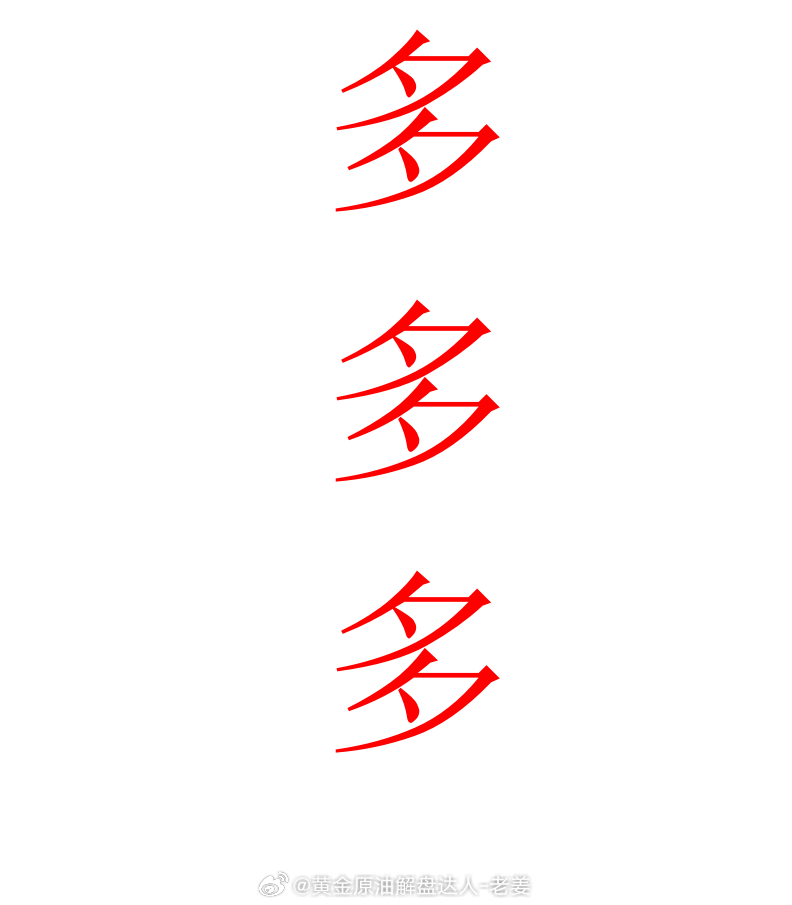 已经破位今日新高，直接一点顺势4166-67位置直接多，止损4157，目标418