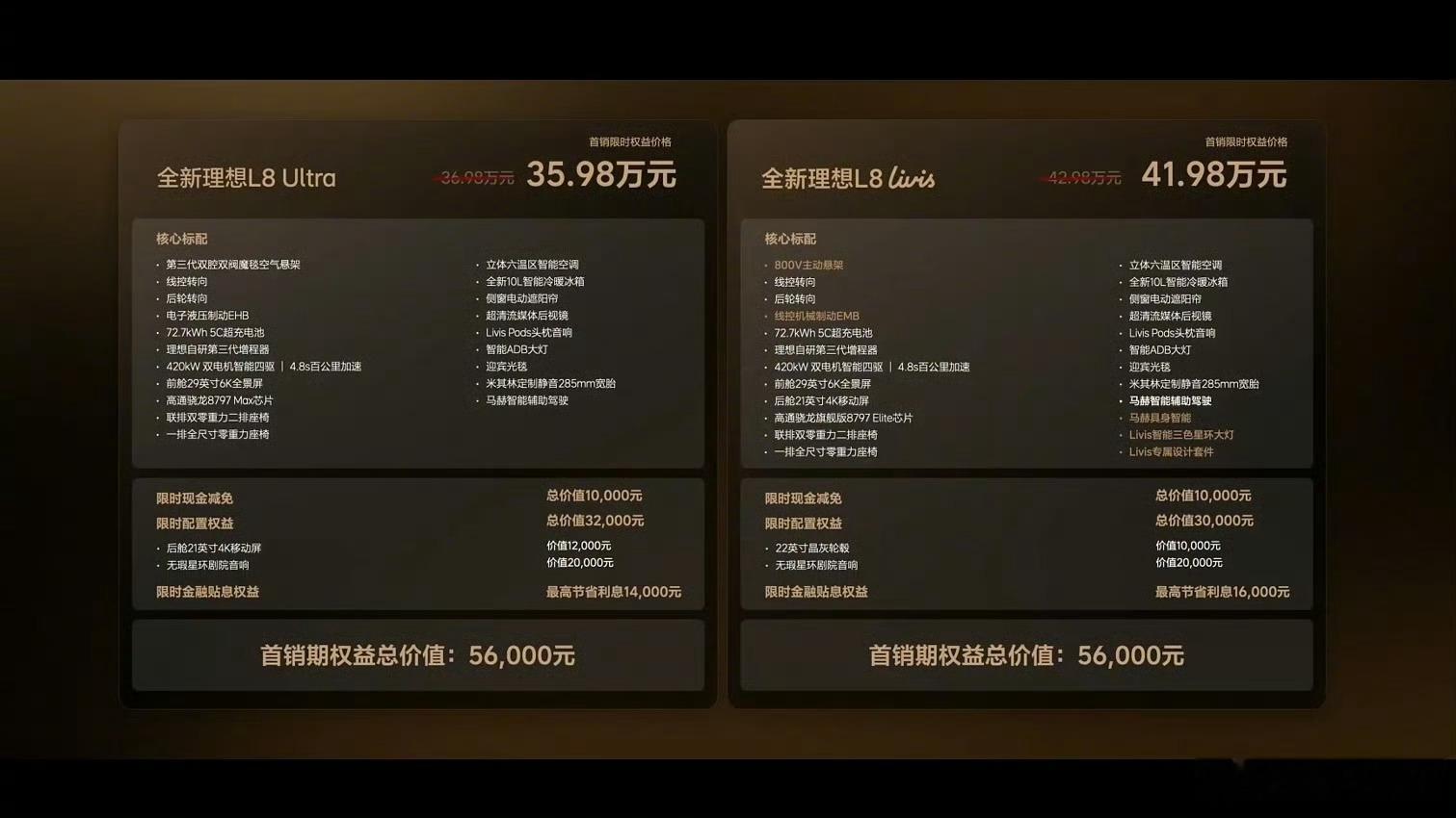 理想L8价格公布：理想L8 Ultra限时35.98万理想L8 Livis限时4