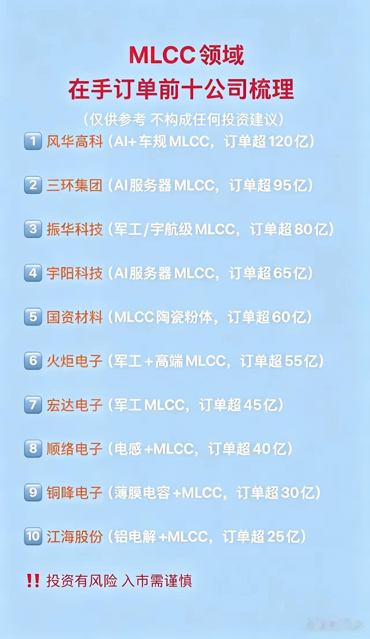 MLCC核心龙头清单整理！按在手订单排好梯队，算力+车规+军工三条主线一次性理清