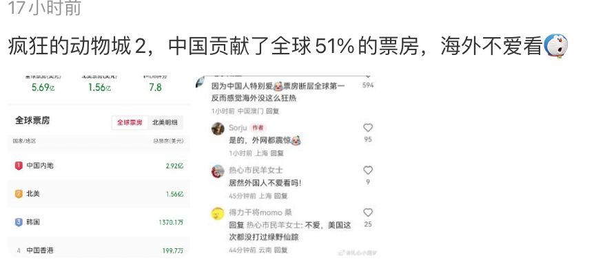 疯狂动物城2，为什么外国人不爱看，国内票房反而更好？大胆猜想一下，1.宣传好；2