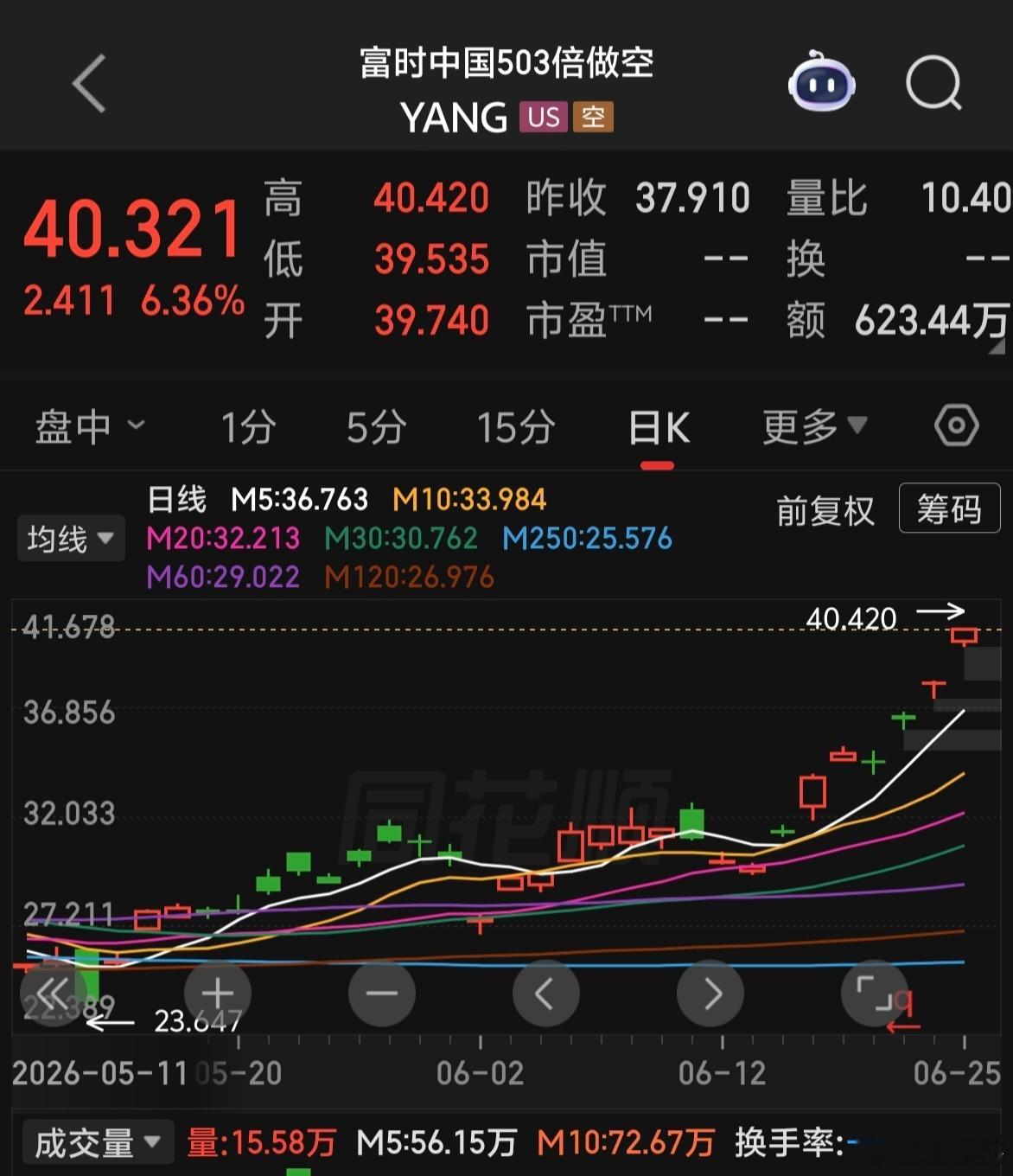 阿里巴巴股价是不是被境外资金恶意做空了？这走势不正常啊！