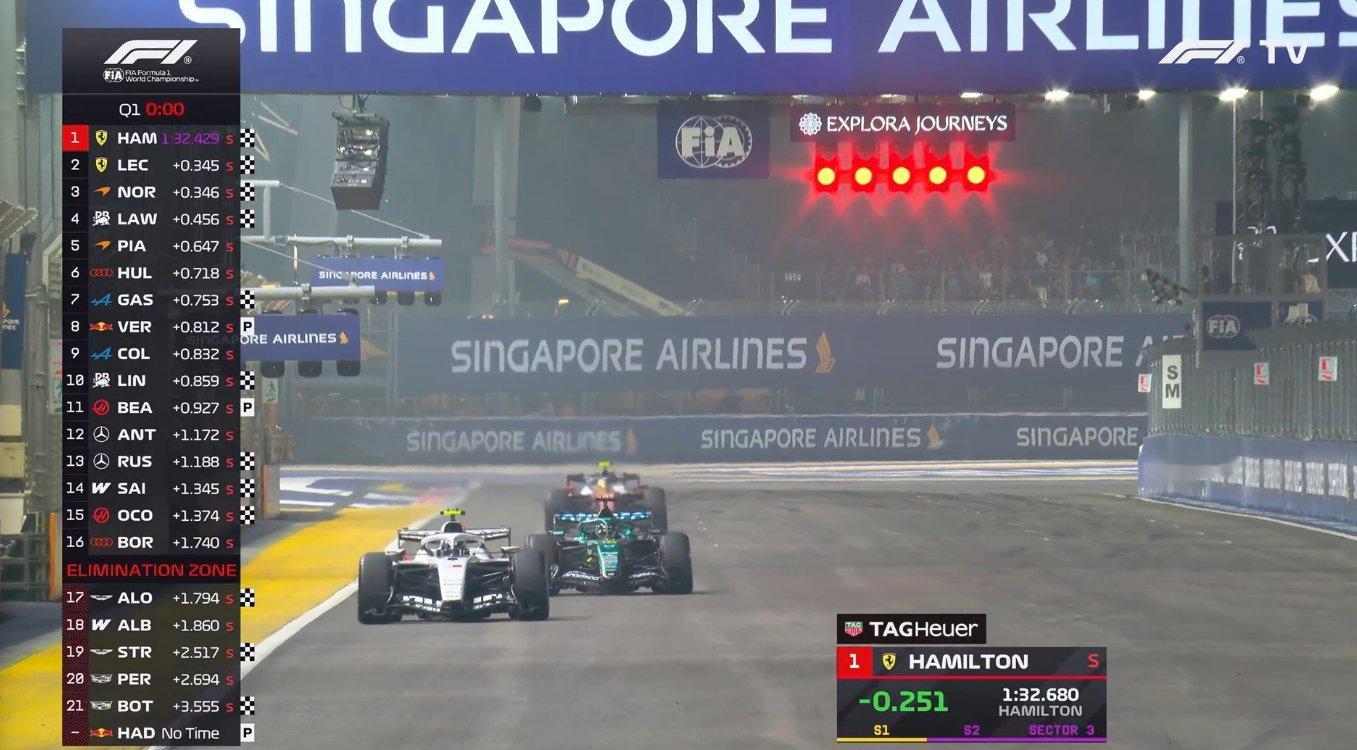 F1[超话]新加坡Q1淘汰名单：阿隆索、阿尔本、斯托尔、佩雷兹、博塔斯和哈贾尔，