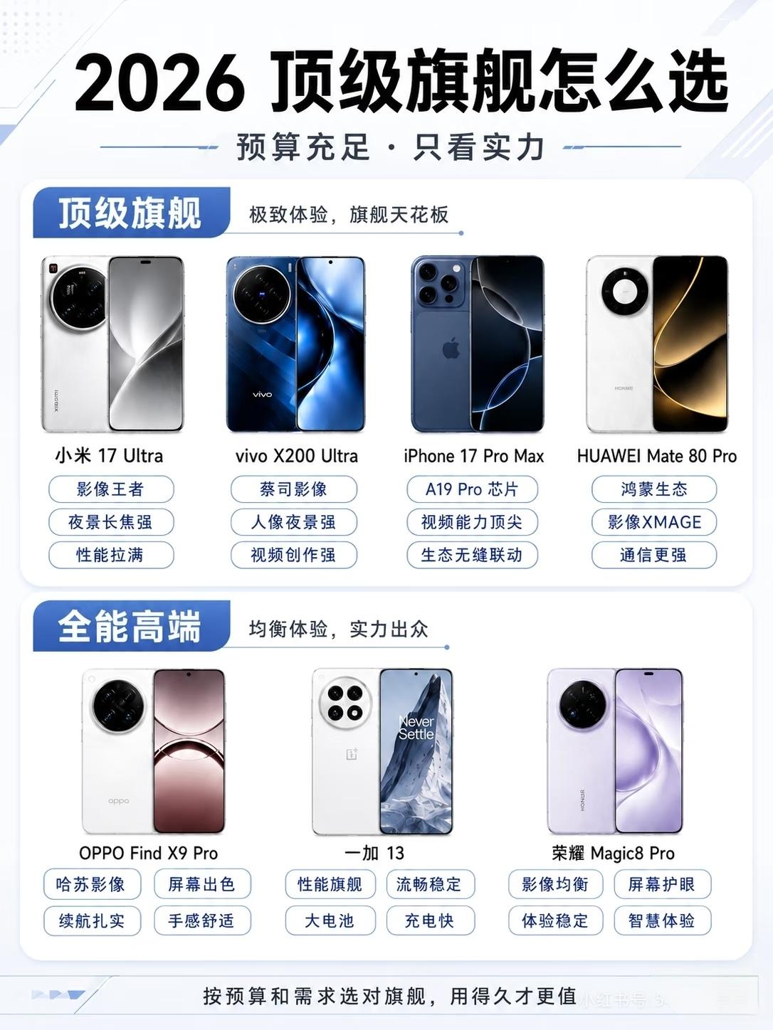 参数卷王只是玩具，荣耀Magic8 Pro才是干活主力机，懂行的人早就在用荣耀M