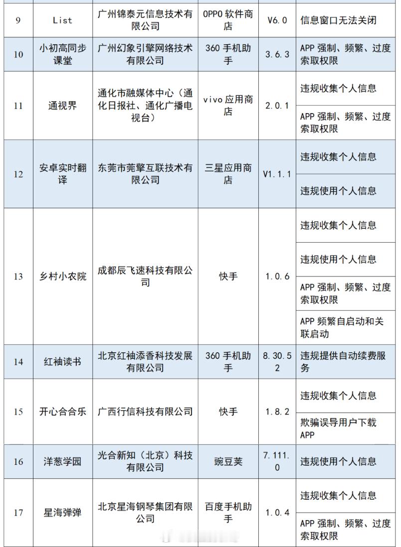 多款APP被通报 不得不说，这些APP我一个都没听过......你的每一次点击、