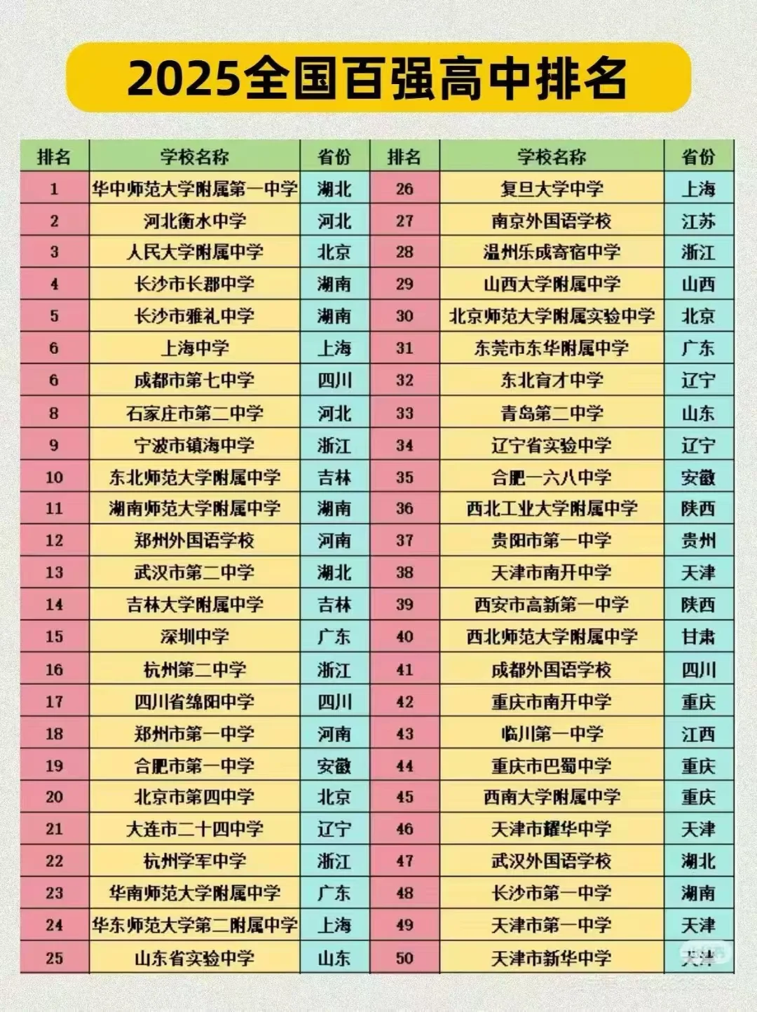 中学排行榜100强学校:全面解析与最佳选择指南 中学排行榜100强学校:全面解析与最佳选择指南