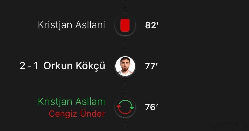 在阿斯拉尼代表贝西克塔斯的首秀中 他在比赛第76分钟替补出场 然后在第82分钟就