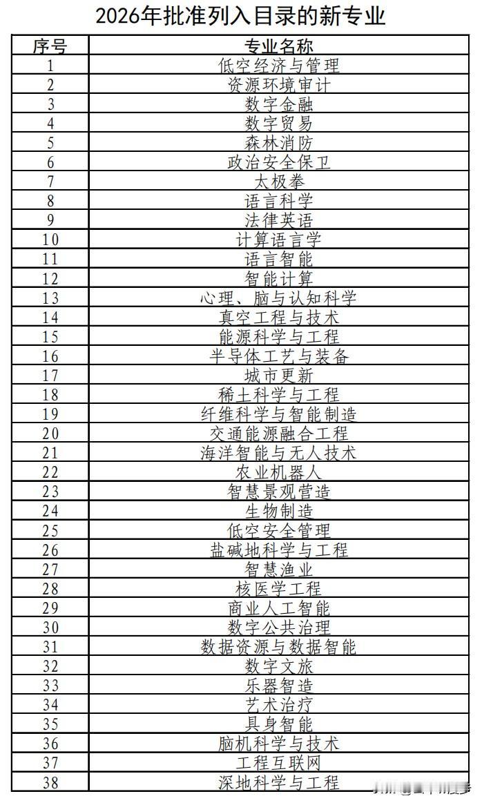 教育部发布《普通高等学校本科专业目录（2026年）》，新增38种普通高校本科新专