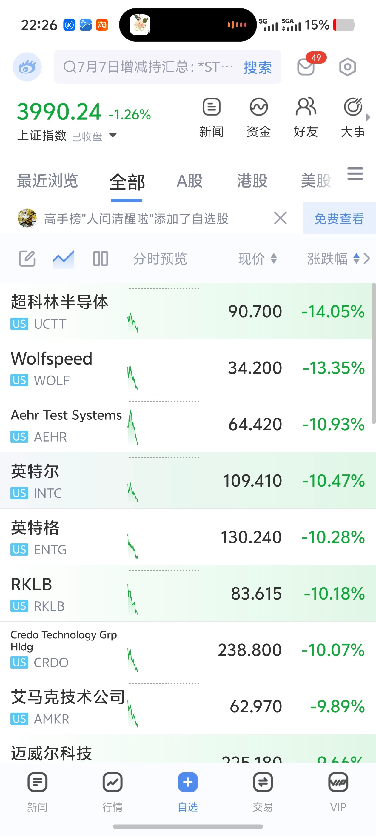 这么绿，我倒是没有持这些股票，但现在想入手了