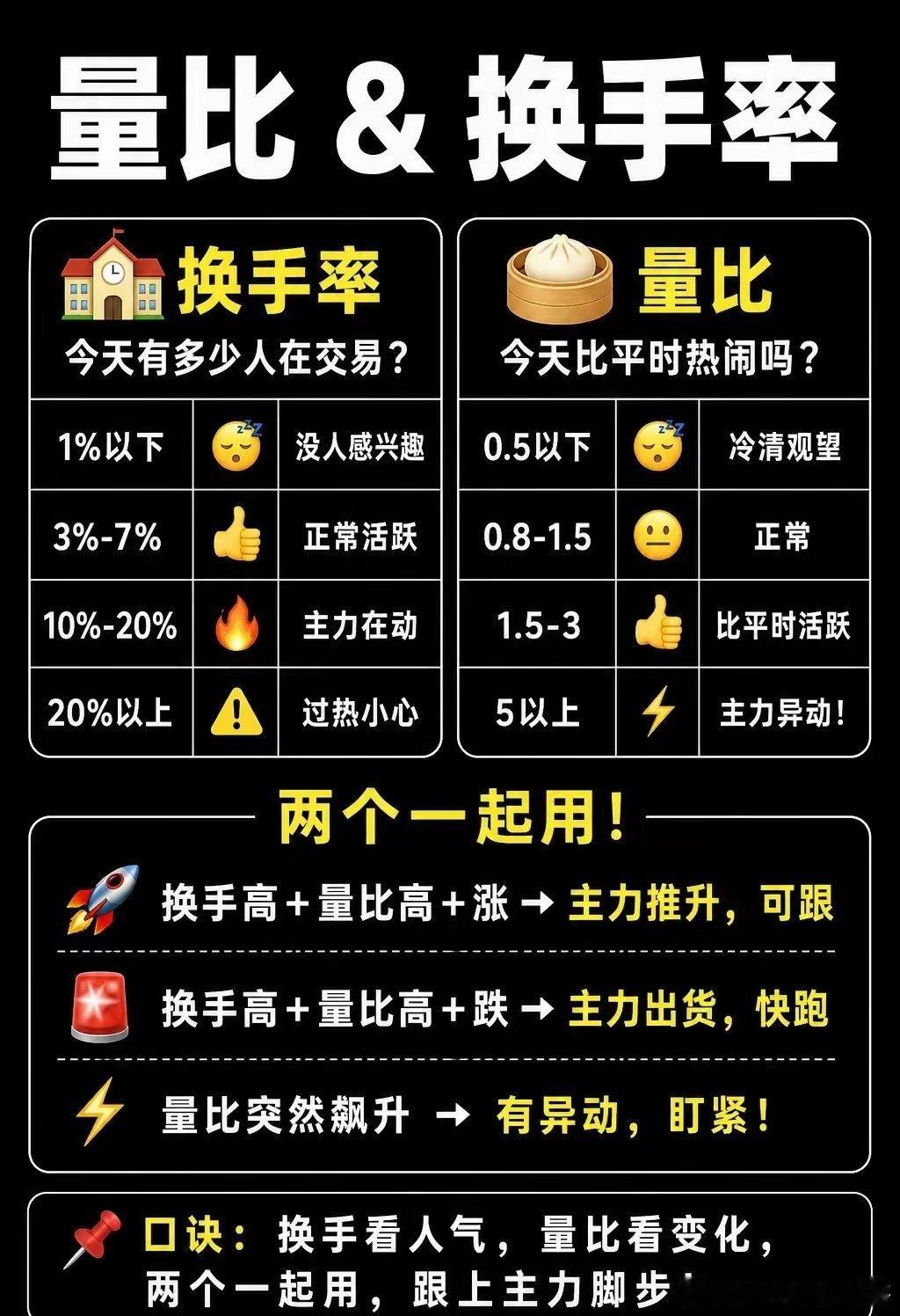 27.盘口：量比&换手率（短线友好）🔄 换手率 — 今天有多少人在交易这只股？