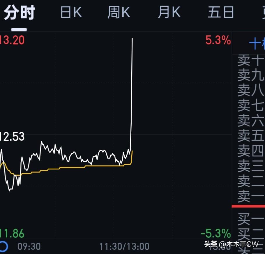 妖股要发威了？