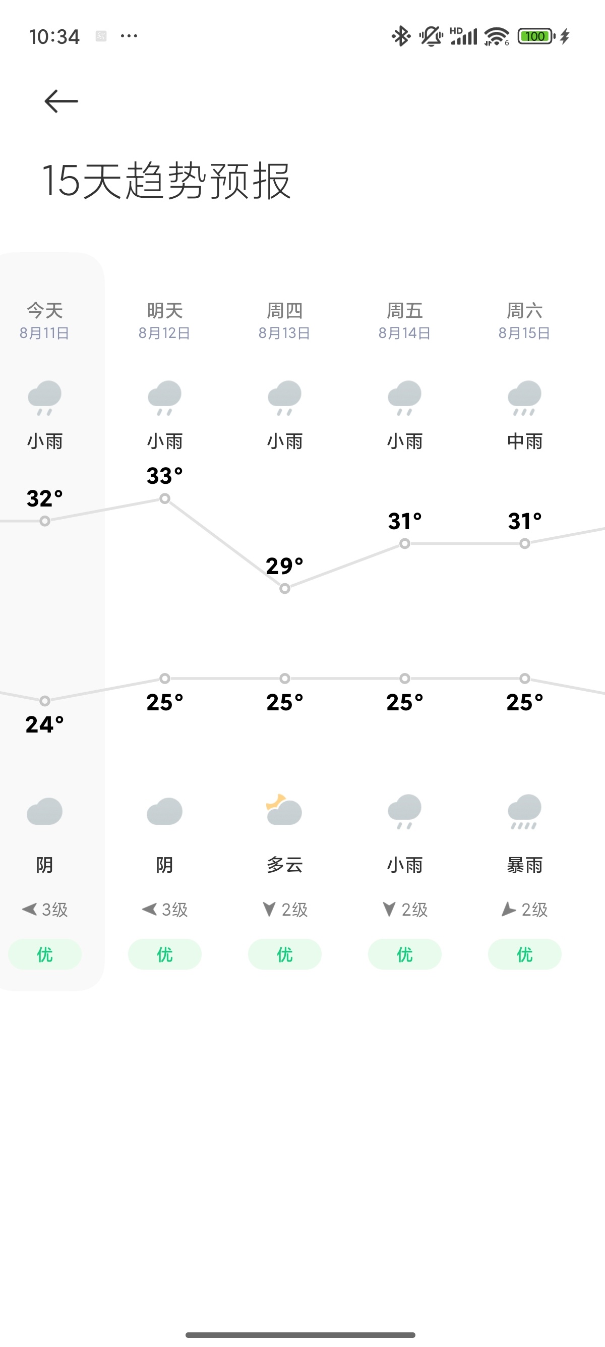 我是知道了，山东因为无法预报哪天下雨，什么时候下雨，所有，先来一星期的