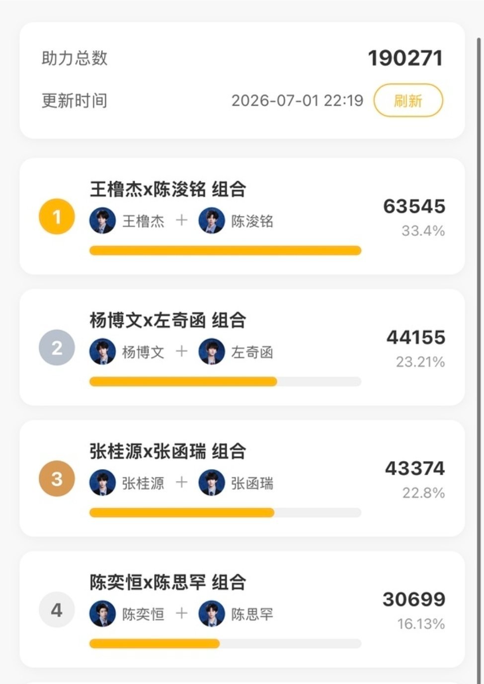 掏四这个双人投票其实看点只有奇文桂瑞谁第二