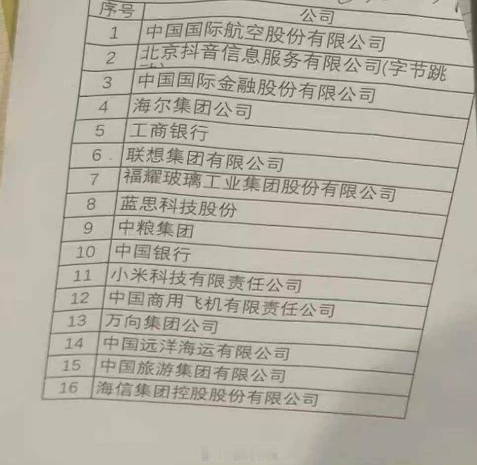 很多人问，这份名单是不是根据体量来的... 啊这，不是很明显，是中美合作比较深的