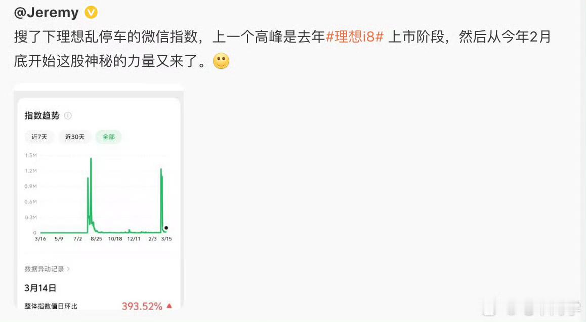 我本以为这是巧合，但看了的微信指数，的确是离谱啊…真是烂透了…
