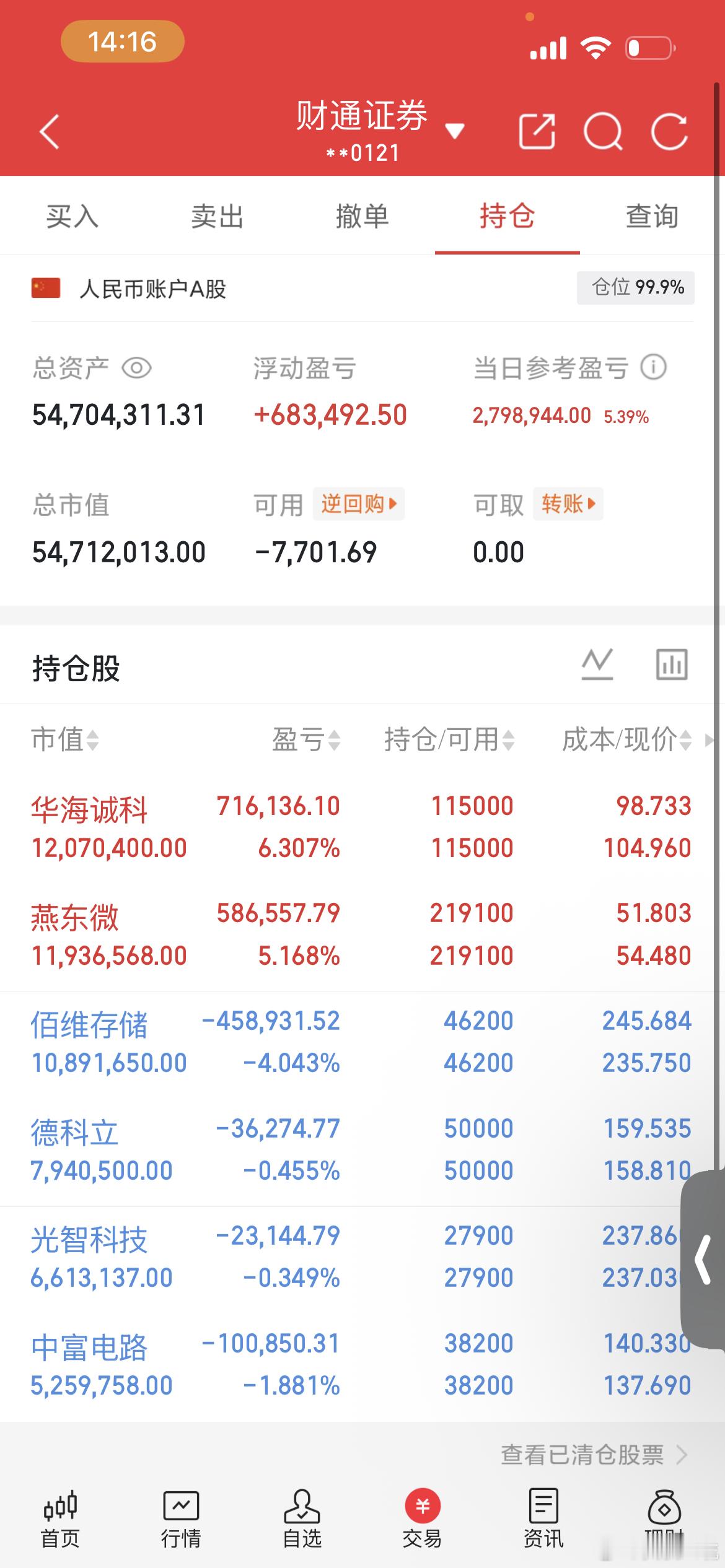 都是微微绿，这个就在等个拉升了，准备出货。切勿提前下车，就说不要跟风操作。 ​​