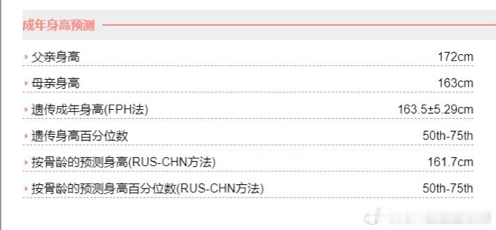 诊室故事2117岁7个月女娃，胸部发育，身高136，未来身高能达到160吗？需要