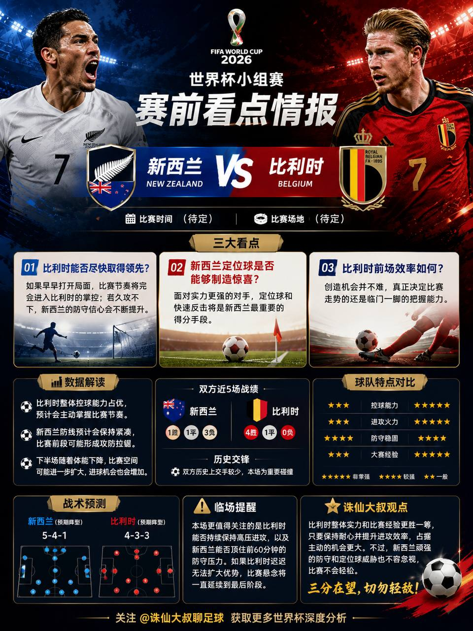 世界杯｜新西兰 vs 比利时 赛前看点诛仙大叔赛前前瞻：本场比赛，比利时迎来小组
