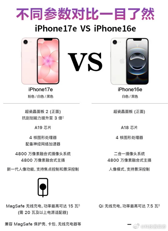iPhone16e官翻机 iPhone 16e跟17e比性能确实差了一截，不过官