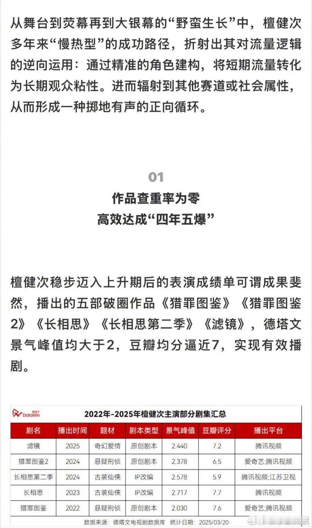 德塔文认证檀健次四年五爆，演员檀健次扛剧能力就是这么厉害[赢牛奶] ​​​