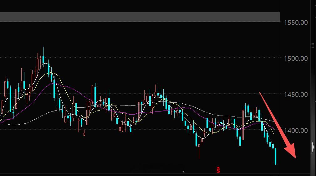 a股 在牛市里，茅台股价进入了深度熊市股价再次创新低！ 2年前，我就说茅台白酒=