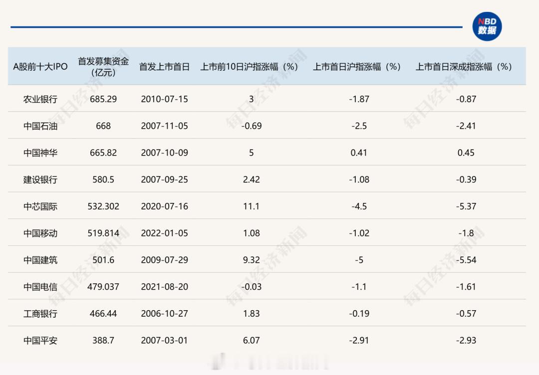 长鑫科技上市对A股有何影响 还好鸭都卸载软件了 
