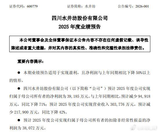 A股水井坊预计去年净利下滑71%【水井坊净利润预降71%，主动“去库存”应对行业
