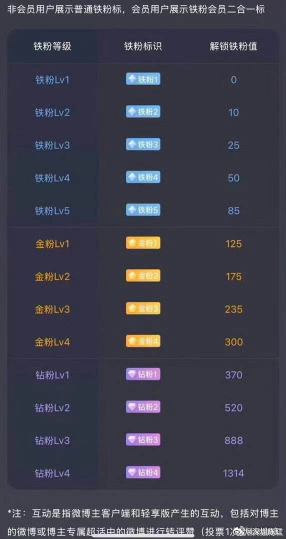 家人们晚上好！集合进群养铁啦～在线的扣888打卡！每天都有不同的干货祝大家马到成