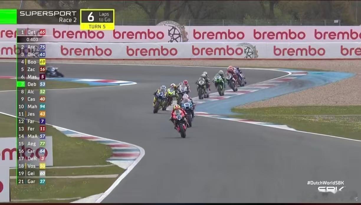 张雪机车 保持竞争力已经很优秀了张雪机车荷兰站第二回合第7