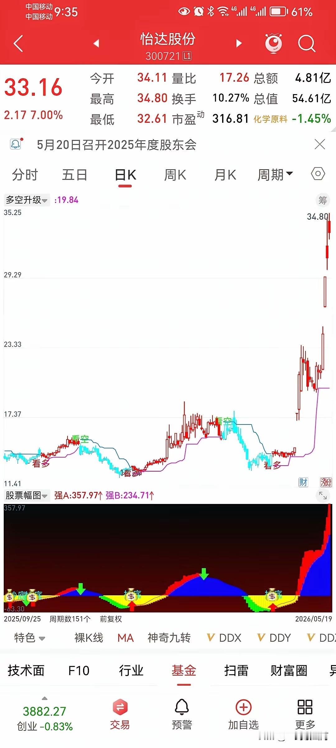 交易四大心性修为做交易，拼到最后拼的是心性，练就四样本事，方能稳步前行。一是等待