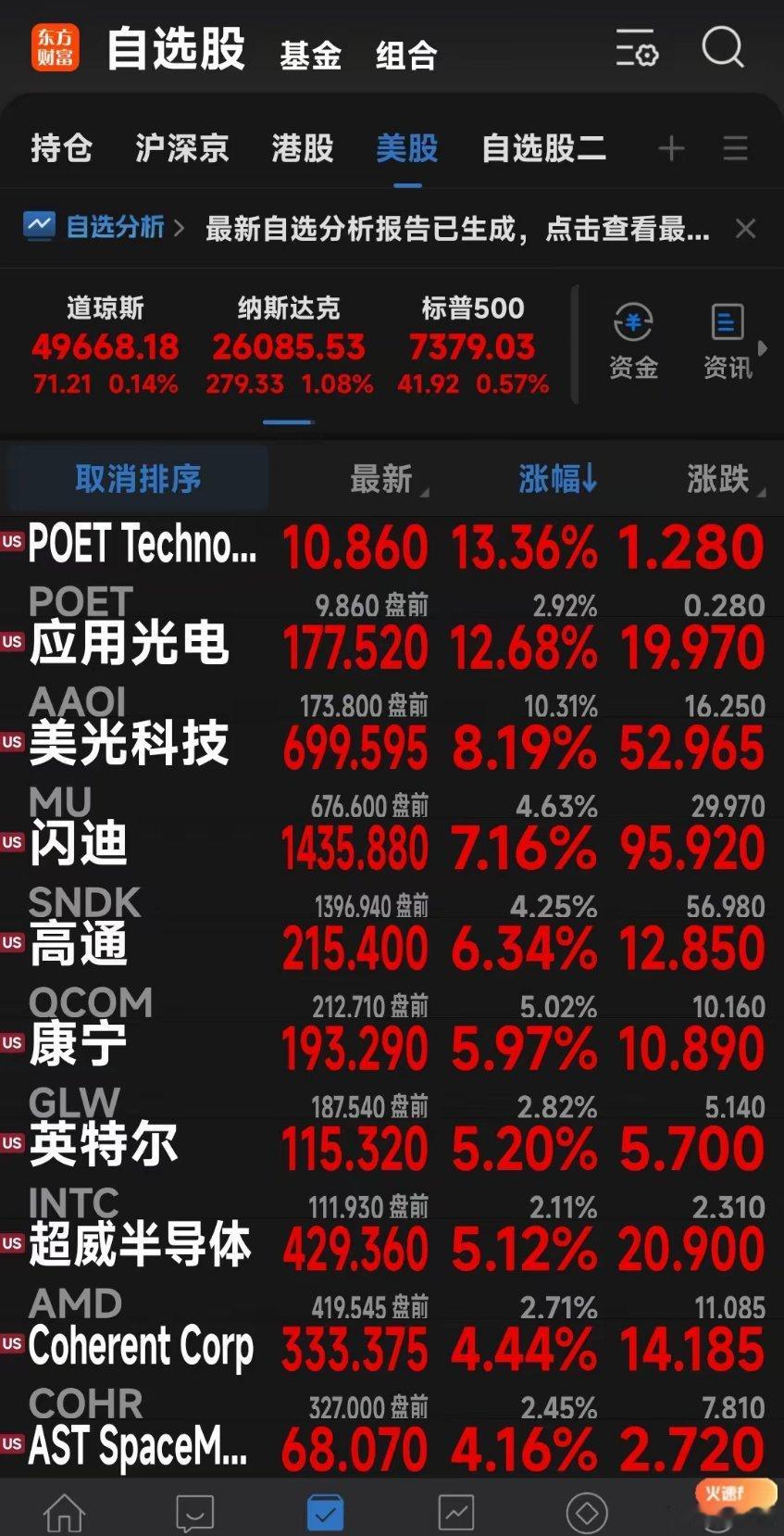 下周A股的光、半导体存储芯片要上涨啦？今晚美股的光、半导体存储芯片大幅上涨！今晚